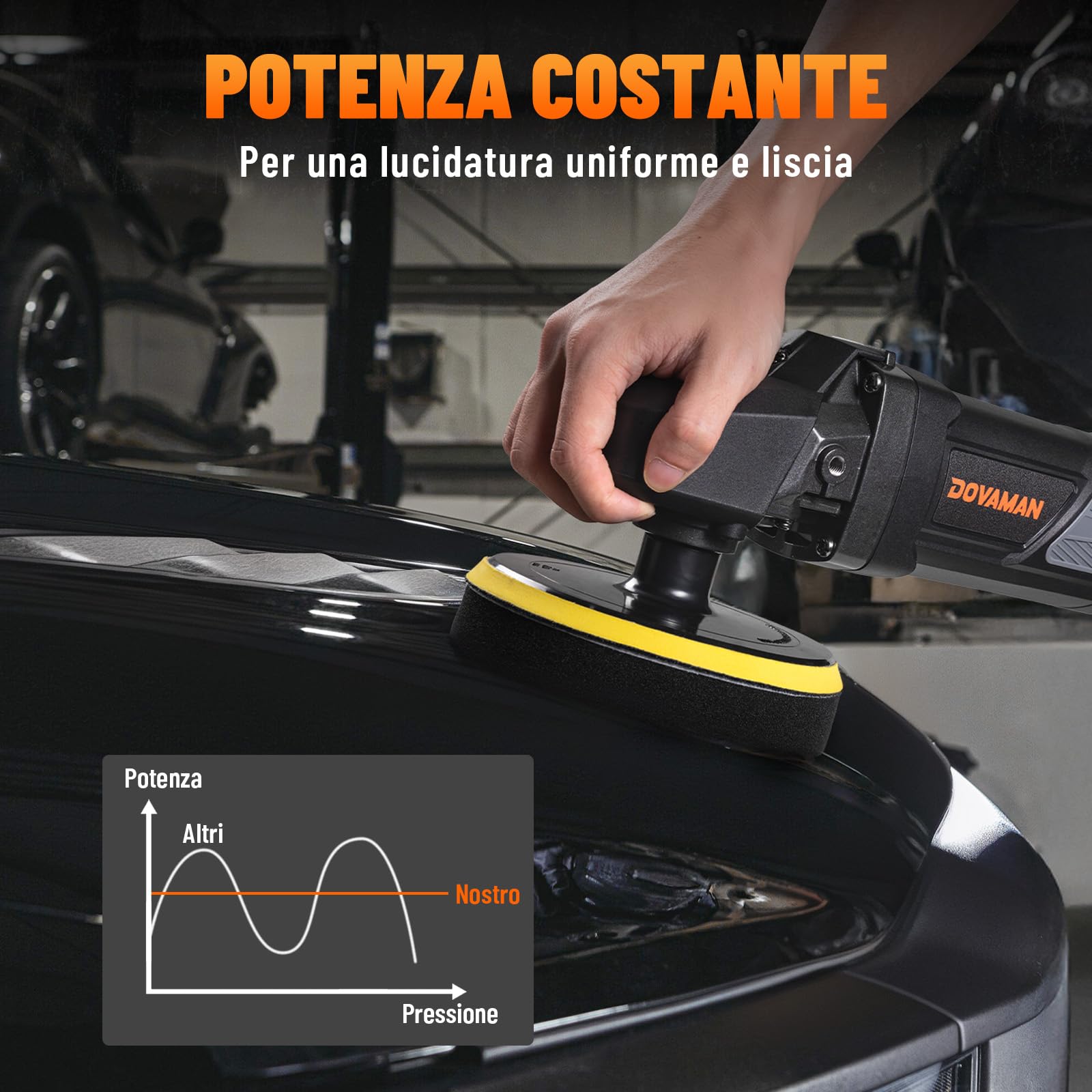 PLS03A Lucidatrice per Auto 1500W, Lucidatrice Rotativa 180 mm/150 mm, 6 Velocità Variabili (600–3000 giri/min), Manico Rimovibile, Kit Lucidatrice per Auto per Car Detailing, Lucidatura e Ceratura