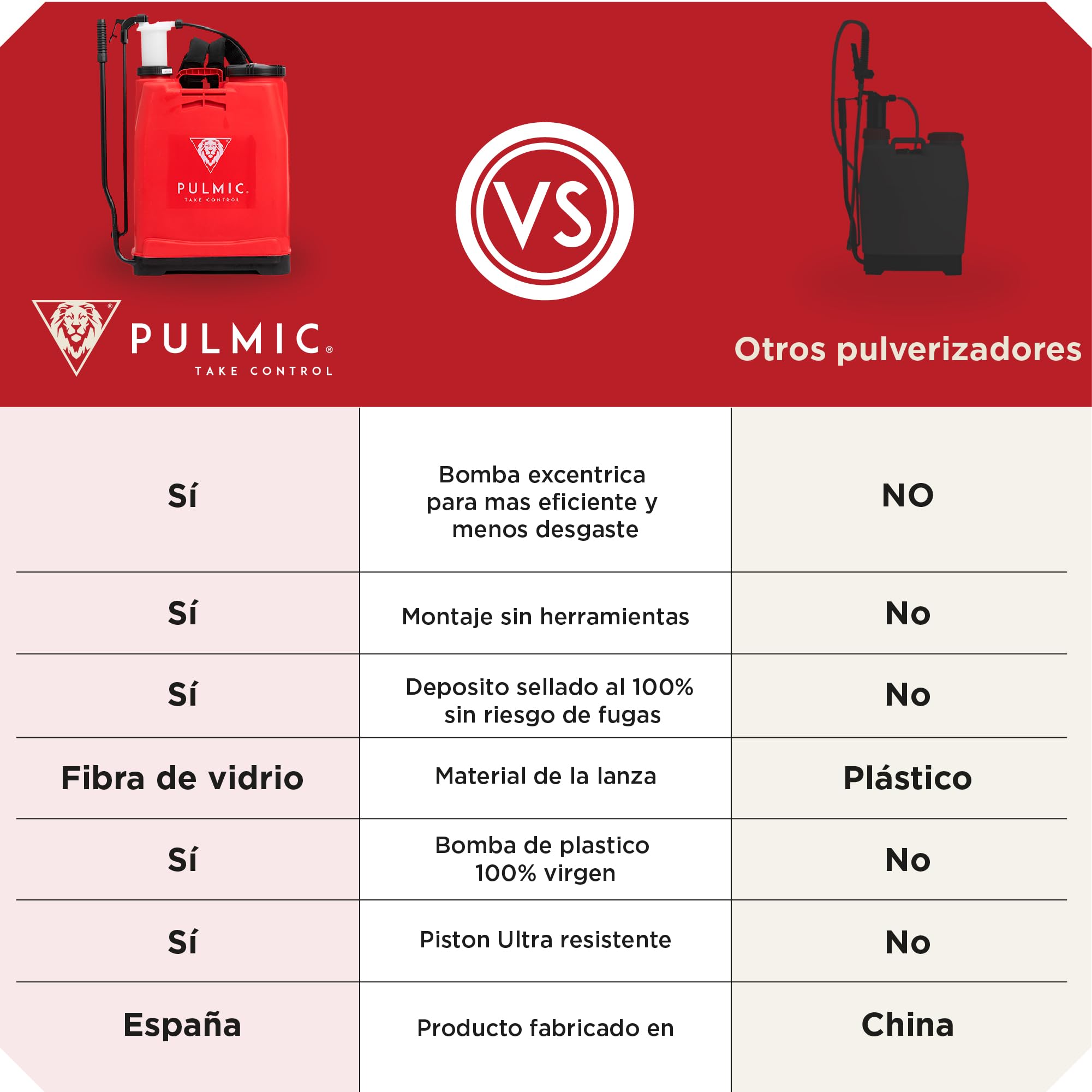 Pulmic Pulverizador Manual de Espalda 16L.Sulfatadora Profesional para Fumigar. Mochila de Pulverizar para Herbicida y Control de Plagas o Insecticida. Lanza Fibra de Vidrio 67cm. Fabricado en España.