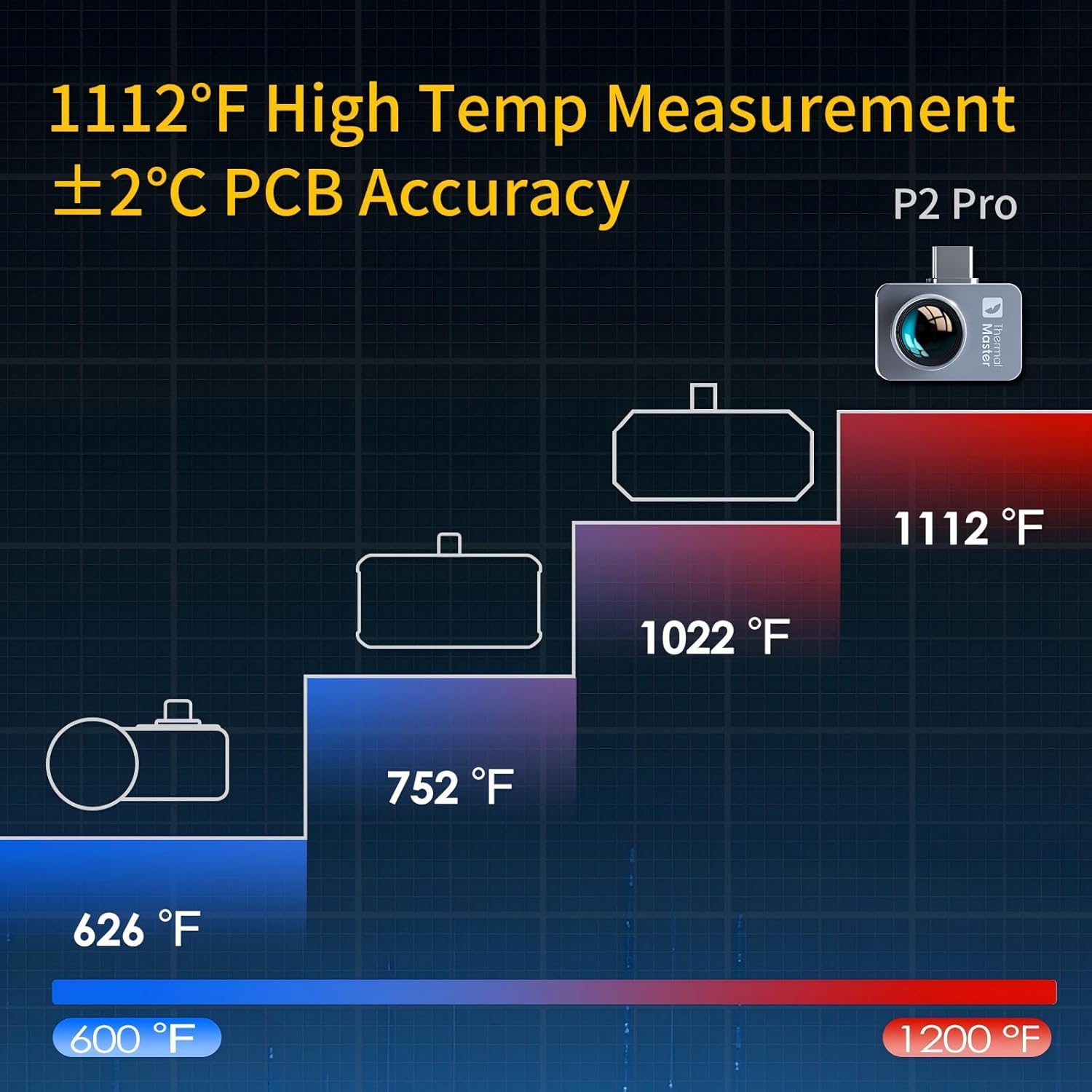 Thermal Master Wärmebildkamera Android P2 Pro Infrarot Kamera mit Makroobjektiv Wärmekamera 256x192 Super IR Auflösung 512x384, 1112°F Tempmessung 15x Zoom Kleinste Thermokamera 9g (Android Silber)