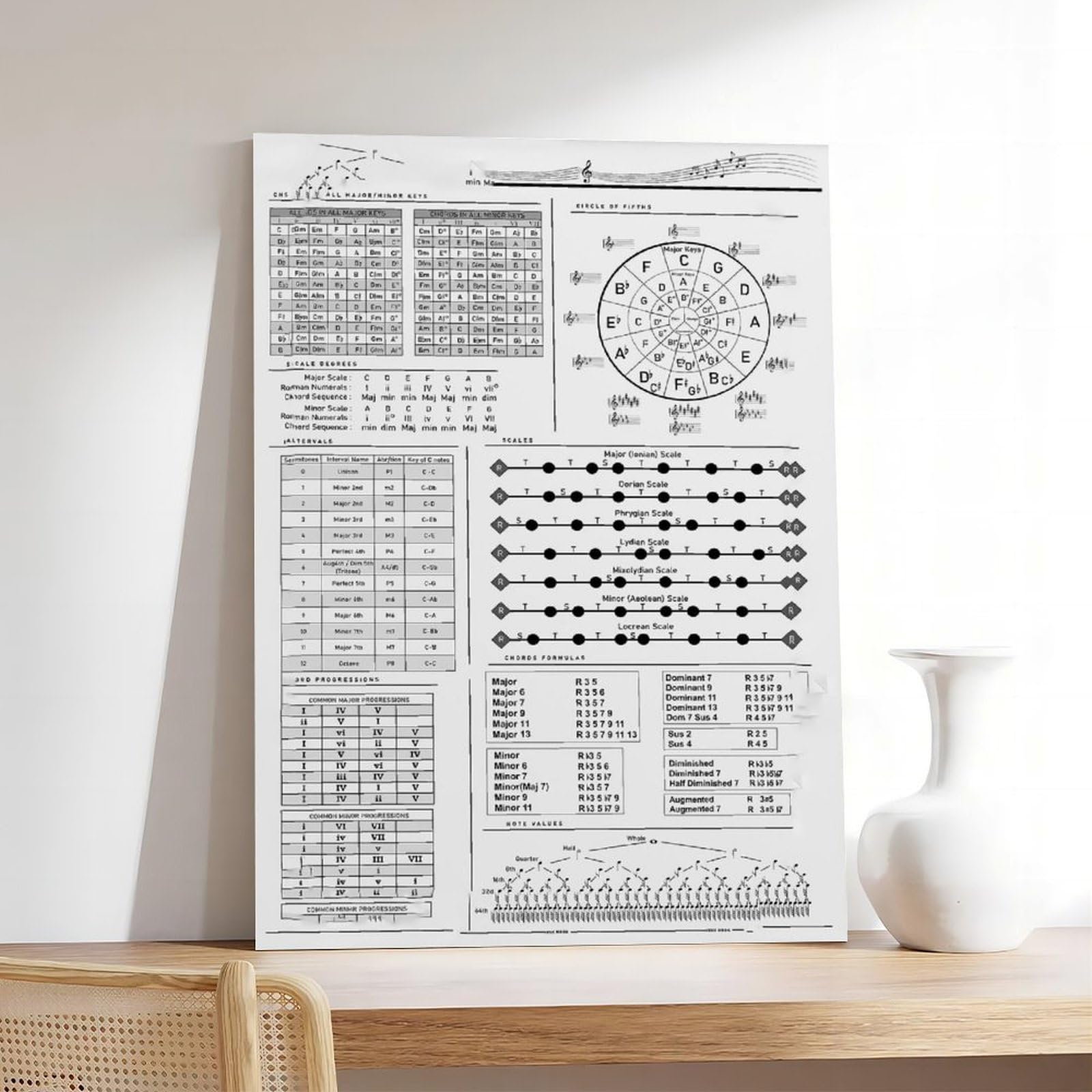 LNYLSJ Poster éducatif tout en un noir et blanc