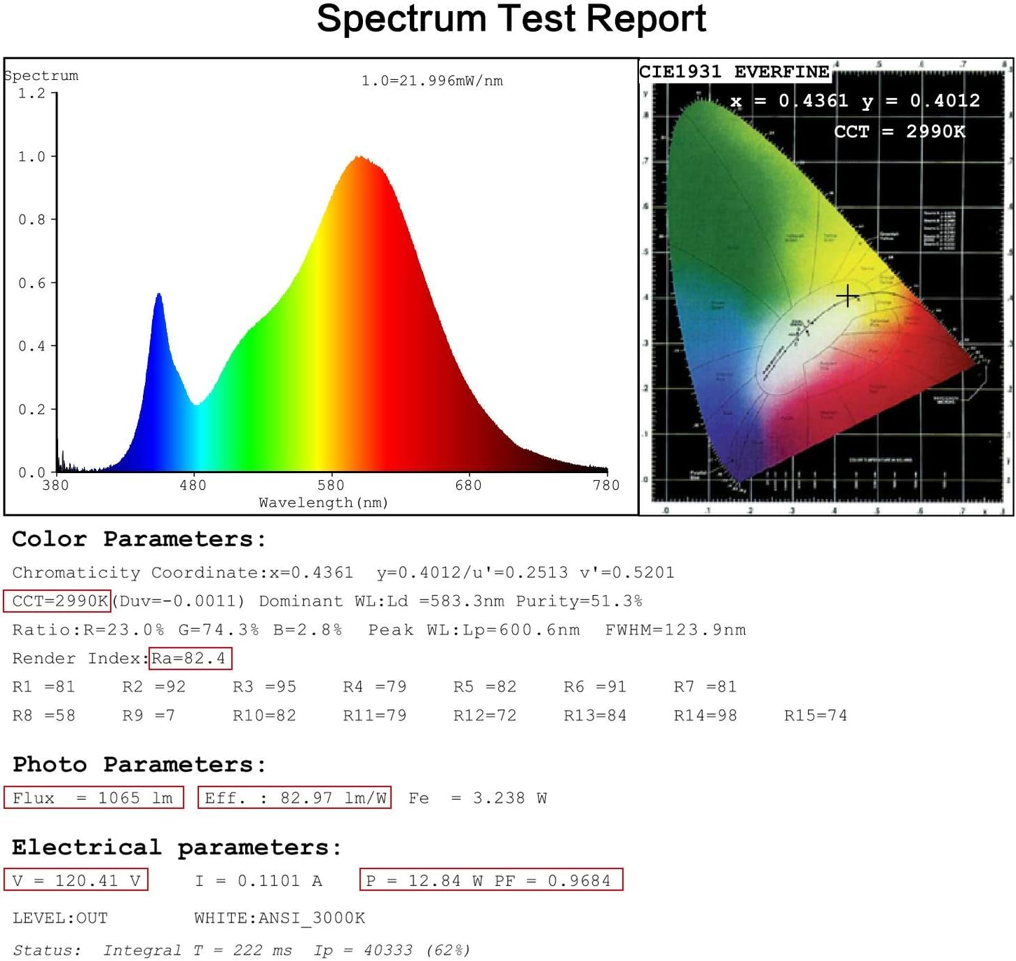 🛒 Flash Sale Ledimwo 6inch 12W 3000K 1050lm No-Flicker Dimmable 6LED Downlight, Recessed Ceiling Light, Led Panel Light with Junction Box, 12W=120W, 6 Pack ETL & Energy Star