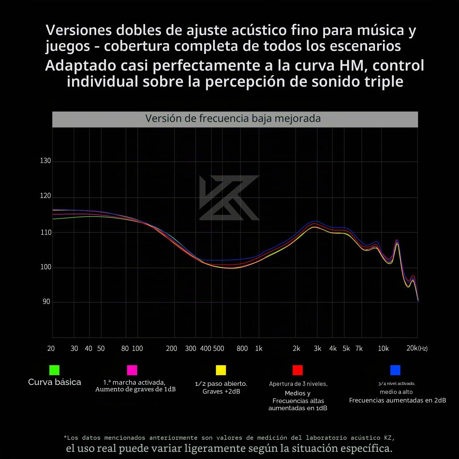 KZ Duonic In Ear Gaming Auriculares intraurales con triple controlador magnético plano y controlador dinámico dual superlineal, auriculares IEM para jugadores, audiófilos