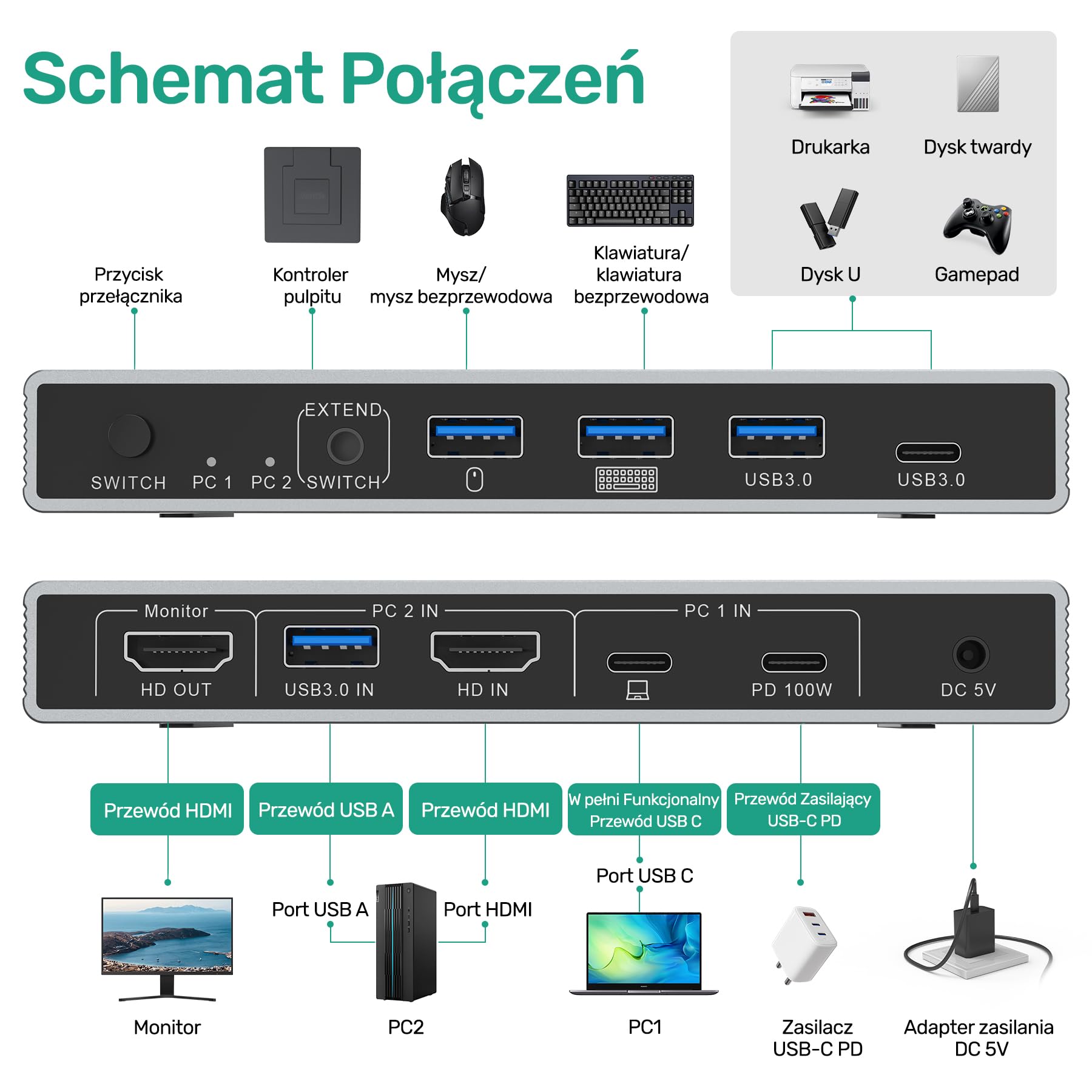 SUIDEK Przełącznik KVM USB-C+HDMI 2 w 1 wyjście 4K@60Hz Aluminium z portami USB 3.0 do podłączenia 1 laptopa i 1 komputera stacjonarnego 1 monitor, klawiatura, mysz i drukarka