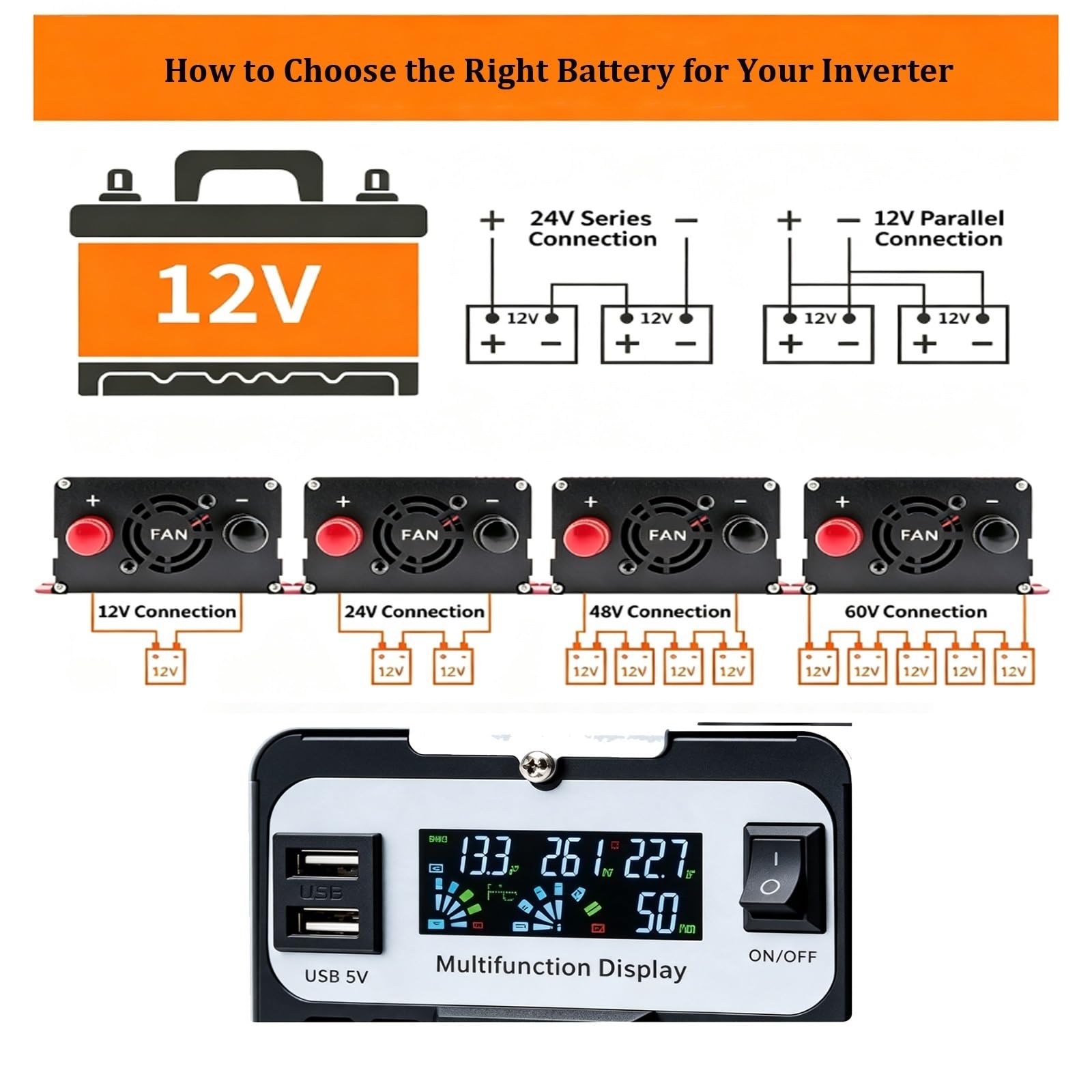 Inverter 1500W Onda Sinusoidale Pura 220V per Batteria 12V/24V–Picco 3000W