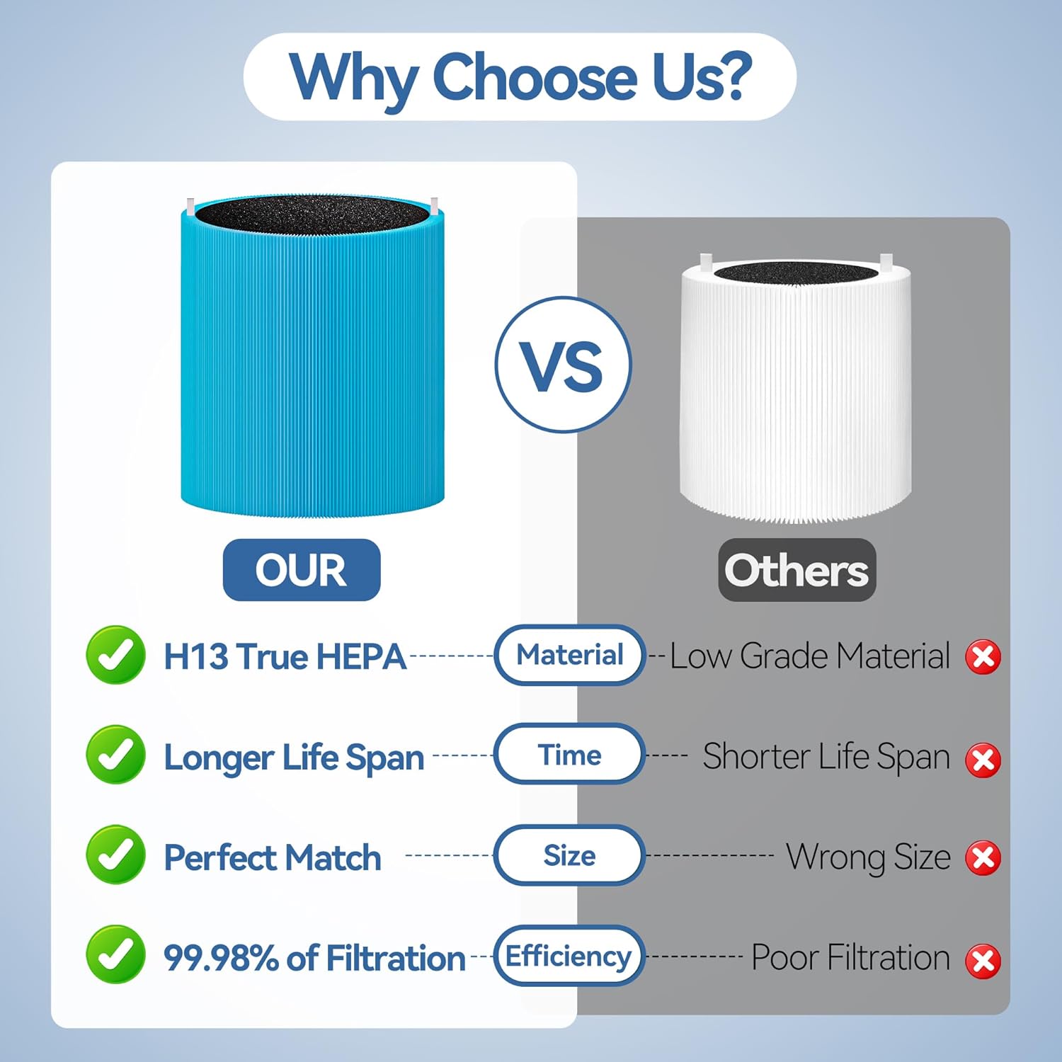 Blue Pure 311i MAX AllergenBlock Replacement filter Compatible with Blueair 311i Max Air Purifier, H13 True HEPA with Activated Carbon Air Filter,Blue Pure F3MAX, Not for 311 i+ Max - Image 5