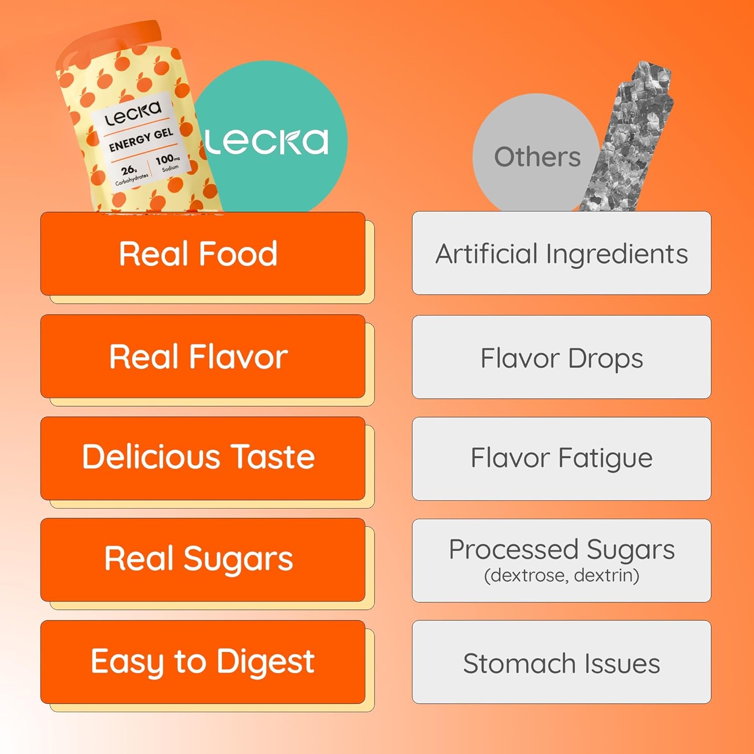 Lecka Natural Energy Gels – Maltodextrin-Free Running Fuel for Sensitive Stomachs – 27g Carbs from Real Fruit & Basil Seeds – High-Electrolyte Marathon & Ultra (Kumquat Honey, 12 Pack)