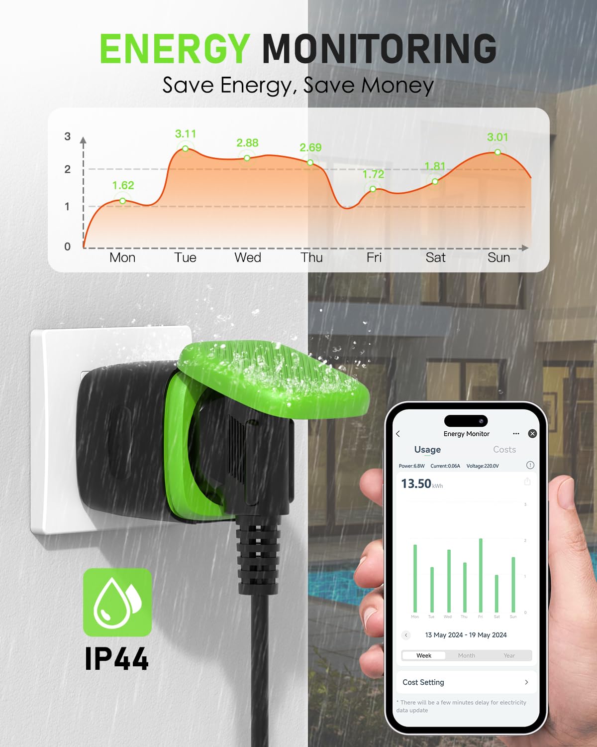 Greenaura Presa Smart, Presa WiFi con Monitoraggio Consumi, 4PCs Presa Intelligente 16A, timer Presa Elettrica, Prese Smart, Presa Smart Esterna 2,4GHz, Smart Life APP