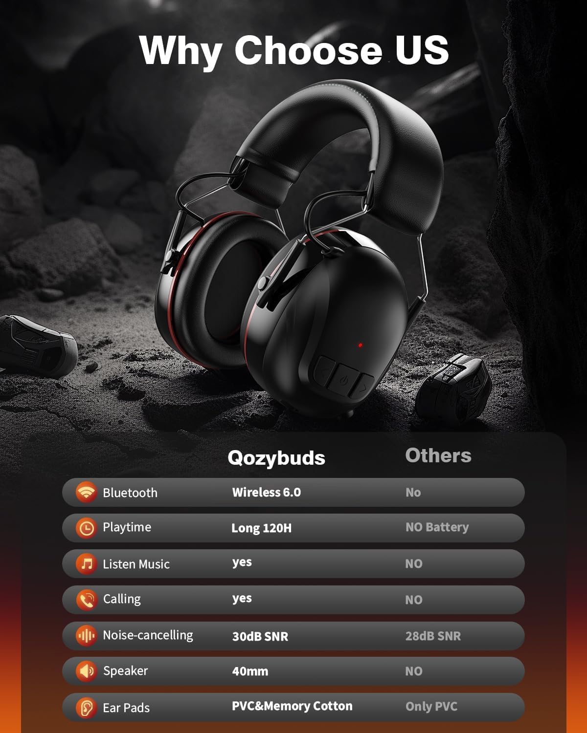 Gel Cushions Ear Muffs, Bluetooth 6.0 Hearing Protection Headphones with 1200mAh Battery, 120H Working Time, 30dB SNR, Larger Buttons for Easy Operation, Superior Stereo Sound - Image 2