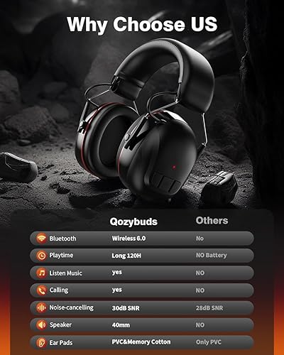 Miniatura 2 de Auriculares de protección auditiva Bluetooth 6.0 con tiempo de trabajo de 120 horas, SNR de 30 dB, calidad de sonido estéreo superior, botones más