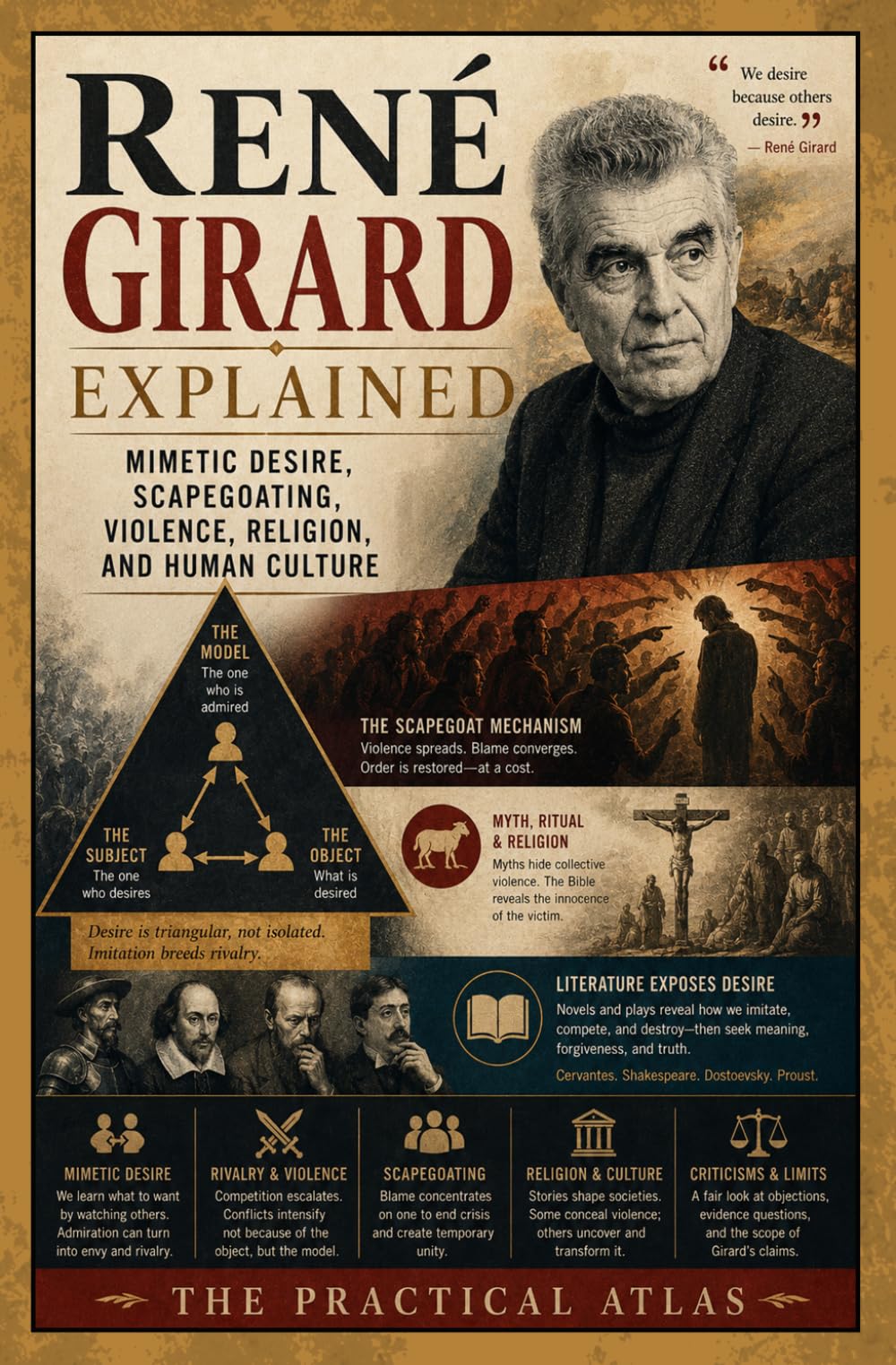 René Girard Explained: Mimetic Desire, Scapegoating, Violence, Religion, and Human Culture (Half Hour Help Social Science and Anthropology Series)