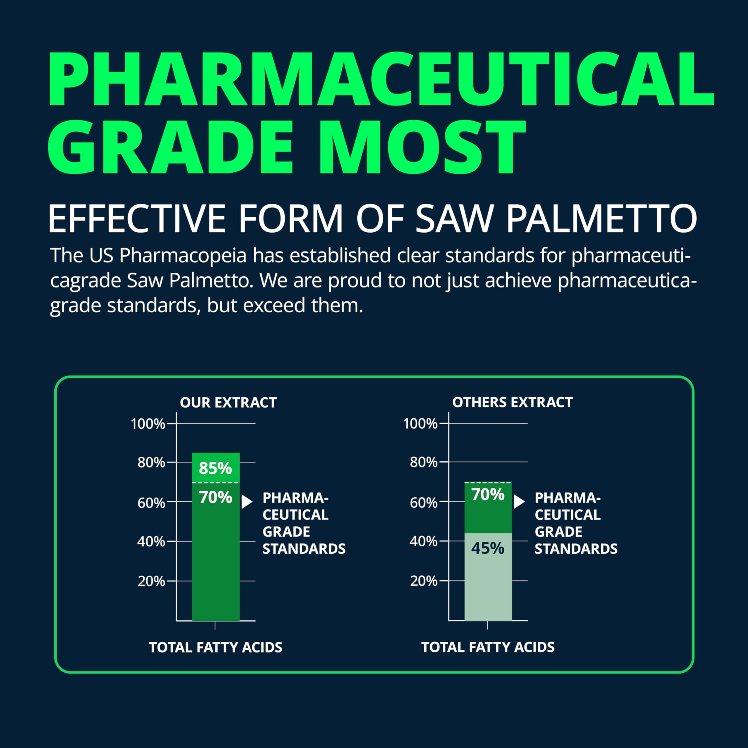 Saw Palmetto for Men Prostate Health 320mg Extract 85%Fatty Acids — Amazon image 5