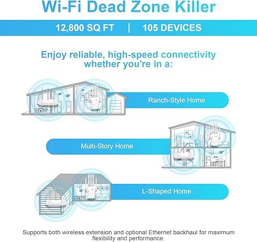 Miniatura 4 de Amplificador de señal WiFi para el hogar, banda dual AC1900Mbps, cubre hasta 12880 pies cuadrados y 105 dispositivos, nuevo extensor WiFi