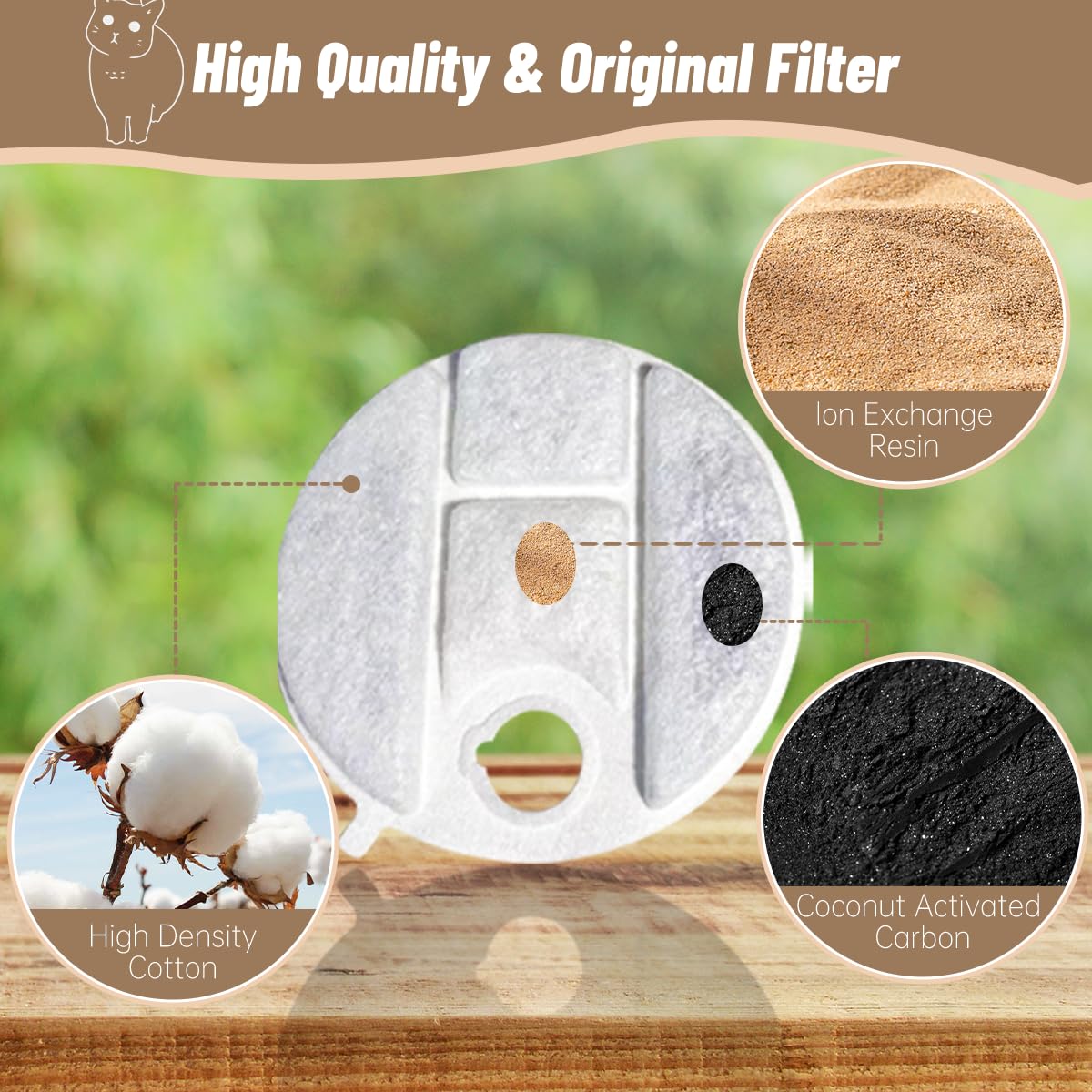Ersatzfilter, kompatibel mit Petlibro-Kapsel-Wasserbrunnen PLWF008 (20 Aktivkohlefilter + 20 Schwamm), 20 Stück