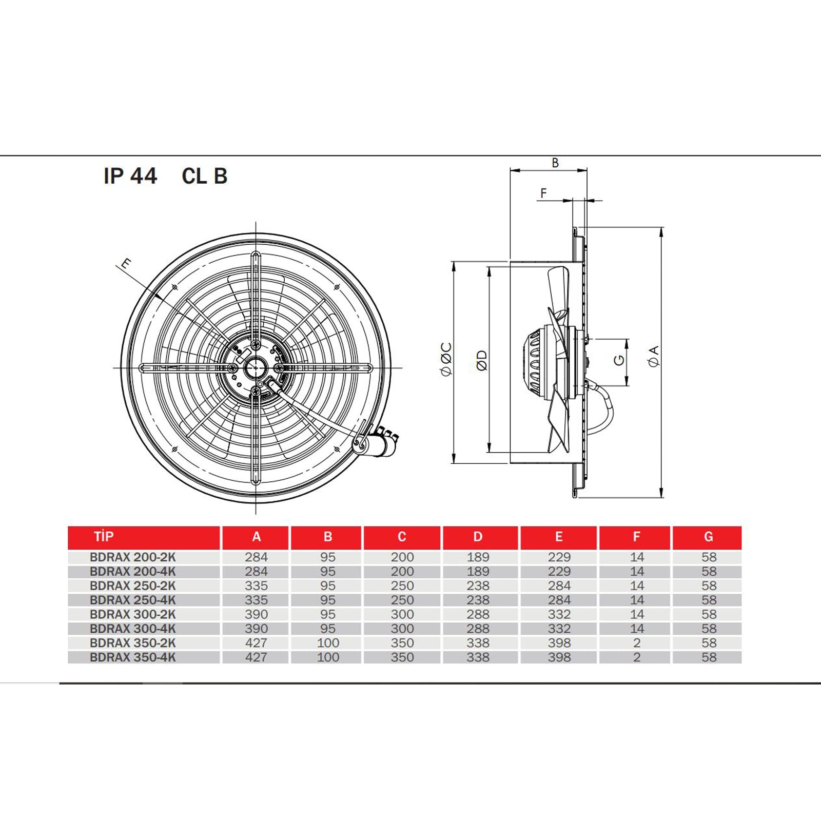 Industrie Ventilator Axiallüfter 230V – Wand & Fensterlüfter für Zu- und Abluft, leise, Drehzahlregelbar Axialventilator 200-mm250mm-300mm-350mm (BDRAX) (250)