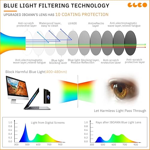 Miniatura 5 de IBOANN Gafas de bloqueo de luz azul con lente fotocromática, paquete de 3 gafas redondas de moda retro con marco negro de metal, anti 99.9% de los