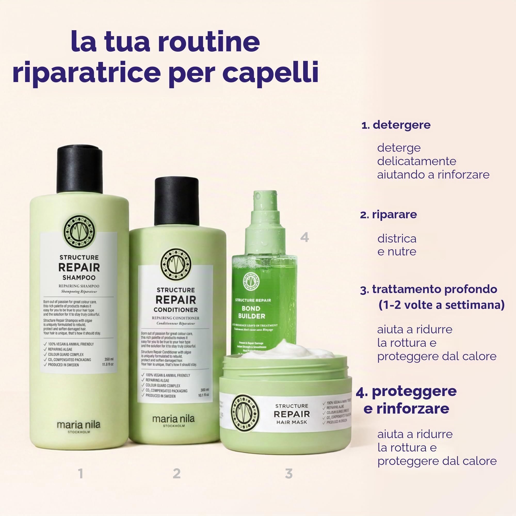 Maria Nila Structure Repair, Shampoo & Balsamo per Capelli Danneggiati, 2 x 500 ml
