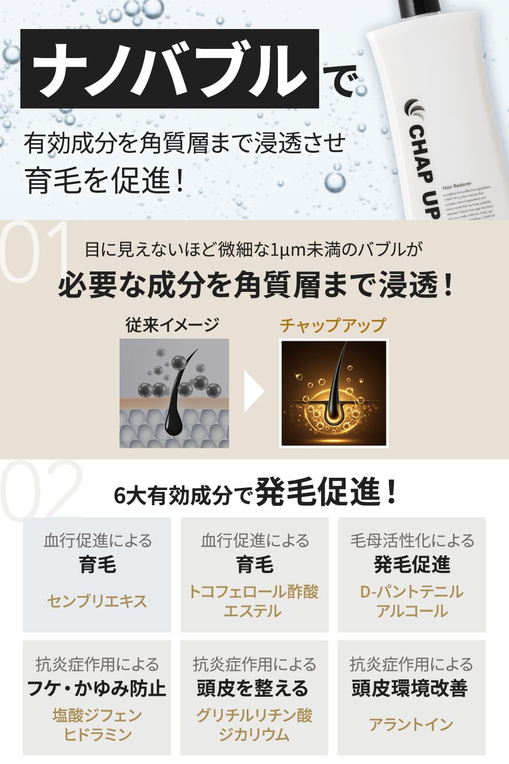 Amazon | 医薬部外品 チャップアップ 薬用育毛剤 育毛ローション 120mL