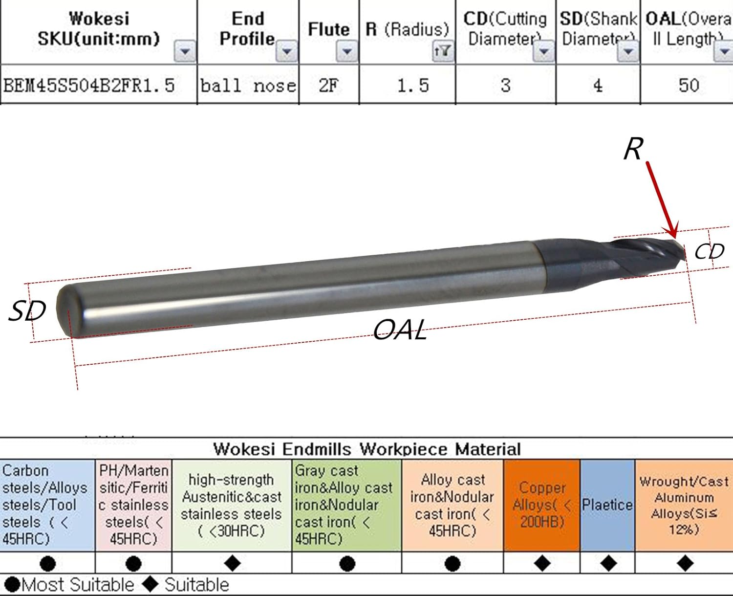 Wokesi 1 1.5 2 3 4 5mm Cutting Radius,Ball Nose End Mill Set,Pack of 6,Std Length,HRC45,2Flutes,TiAlN Coated,Tungsten Steel Carbide,CNC Router Bits Milling Profiling Tools(2/3/4/6/8/10mm HRC45)