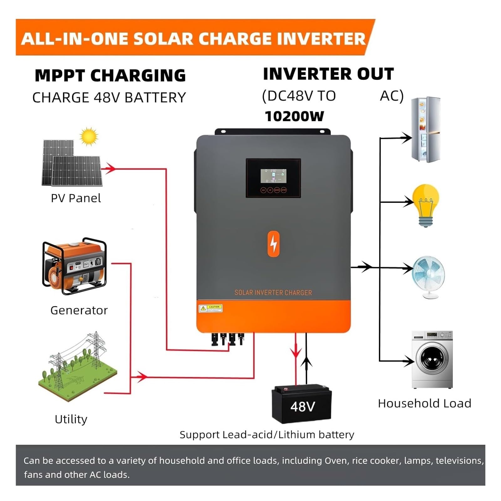 Hybrydowy Falownik Solarny 10KW 48V 230V W Sieci Off Grid Czysta Fala Sinusoidalna Inwerter MPPT 120A 160A Ładowarka Słoneczna OszczęDność KosztóW
