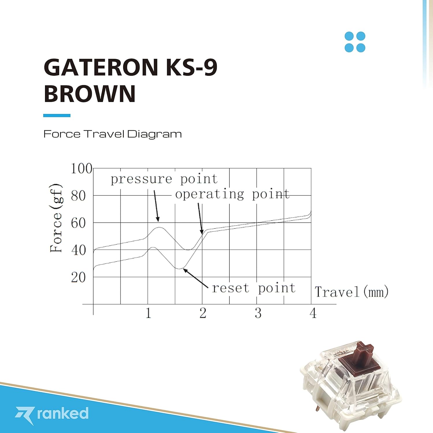 Ranked Gateron ks-9 Key Switches for Mechanical Gaming Keyboards | Plate Mounted (Gateron Brown, 120 Pcs)