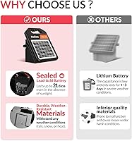 Vista 4 de Andmon MINI250 Cargador solar para cerca eléctrica con modo día o noche, 0.18 Joule Cargador solar para cerca portátil