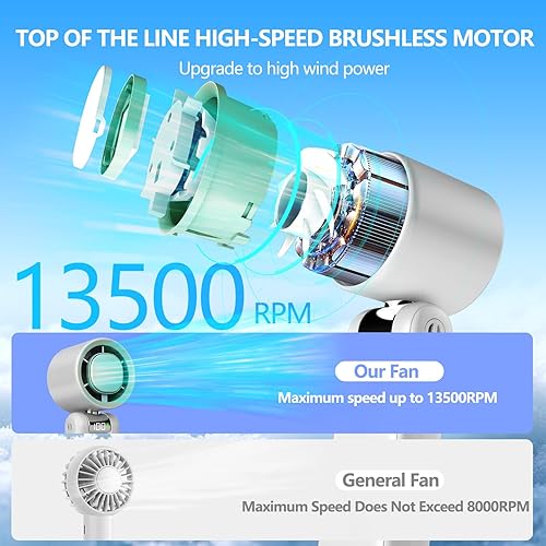 Miniatura 4 de Ventilador turbo personal de mano con enfriador de hielo, 13500RPM5000mAh mini ventiladores portátiles recargables con 1-100 velocidades ajustables