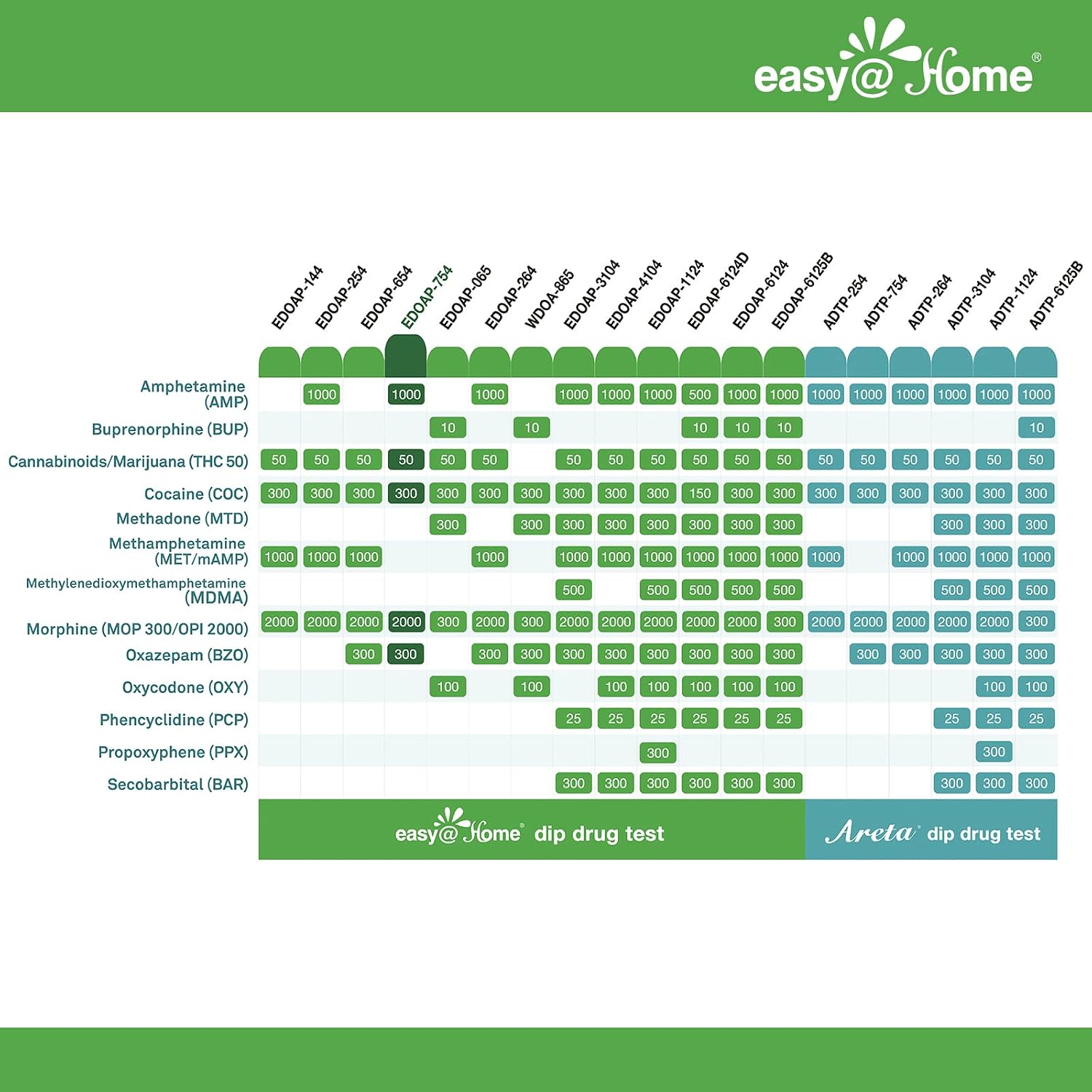 15 Pack Easy@Home 5 Panel Instant Urine Test - THC,COC,OPI 2000,BZO,AMP - #EDOAP-754