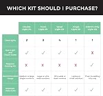 Éclairage de vidéoconférence HumanCentric - Lumière pour webcam pour le streaming, lumière LED pour moniteur et ordinateur portable pour vidéoconférences, éclairage Zoom pour ordinateur, remplace la lumière annulaire pour les réunions Zoom, kit double