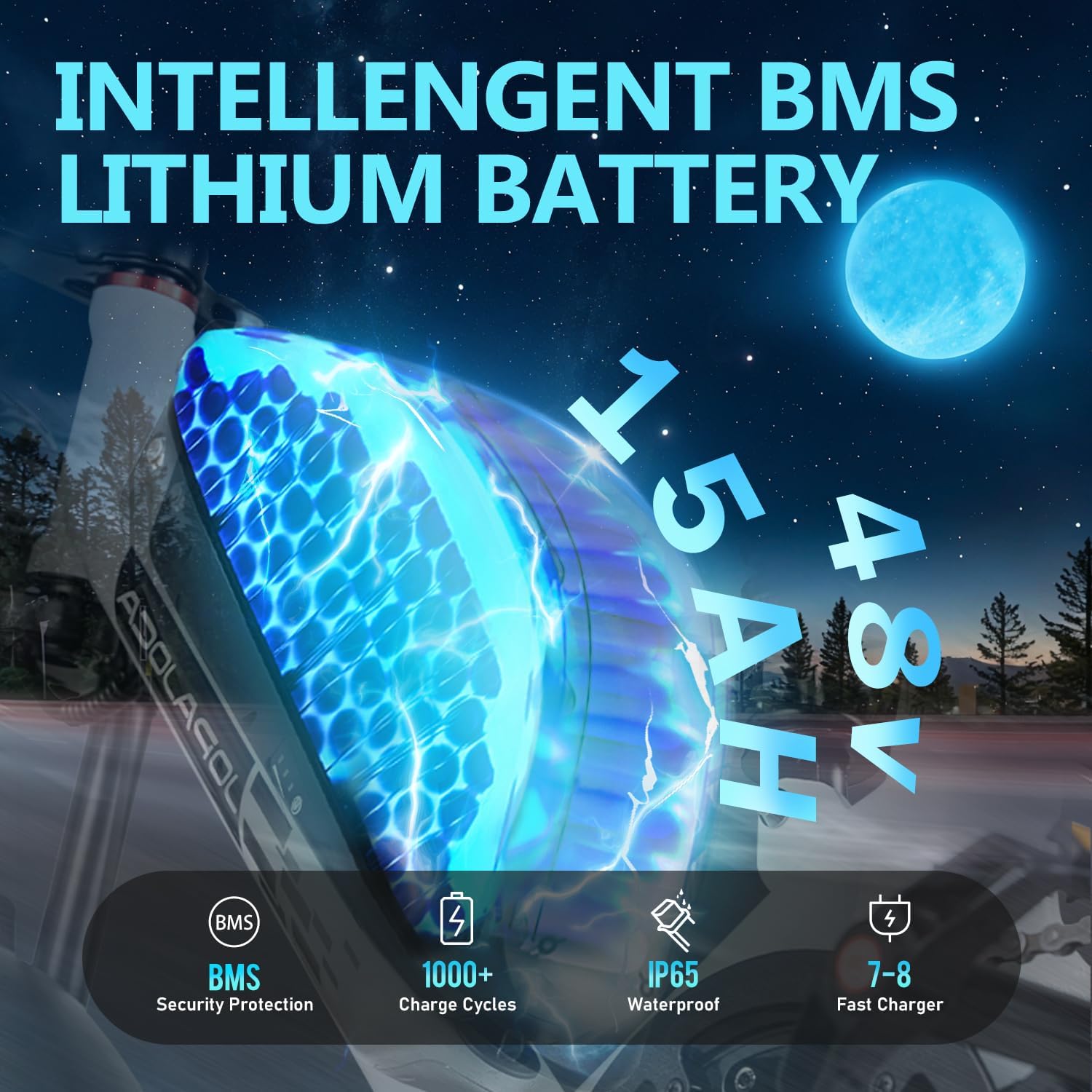 eAhora Terra/Luna [2025] Dual Motor Electric Bike for Adult, 3000W/1500W | 33MPH | 20/15Ah | 80 Miles Long Range | 20"*4.0 Fat Tires | Full Suspension | for Coummute | Delivery | Women | Men