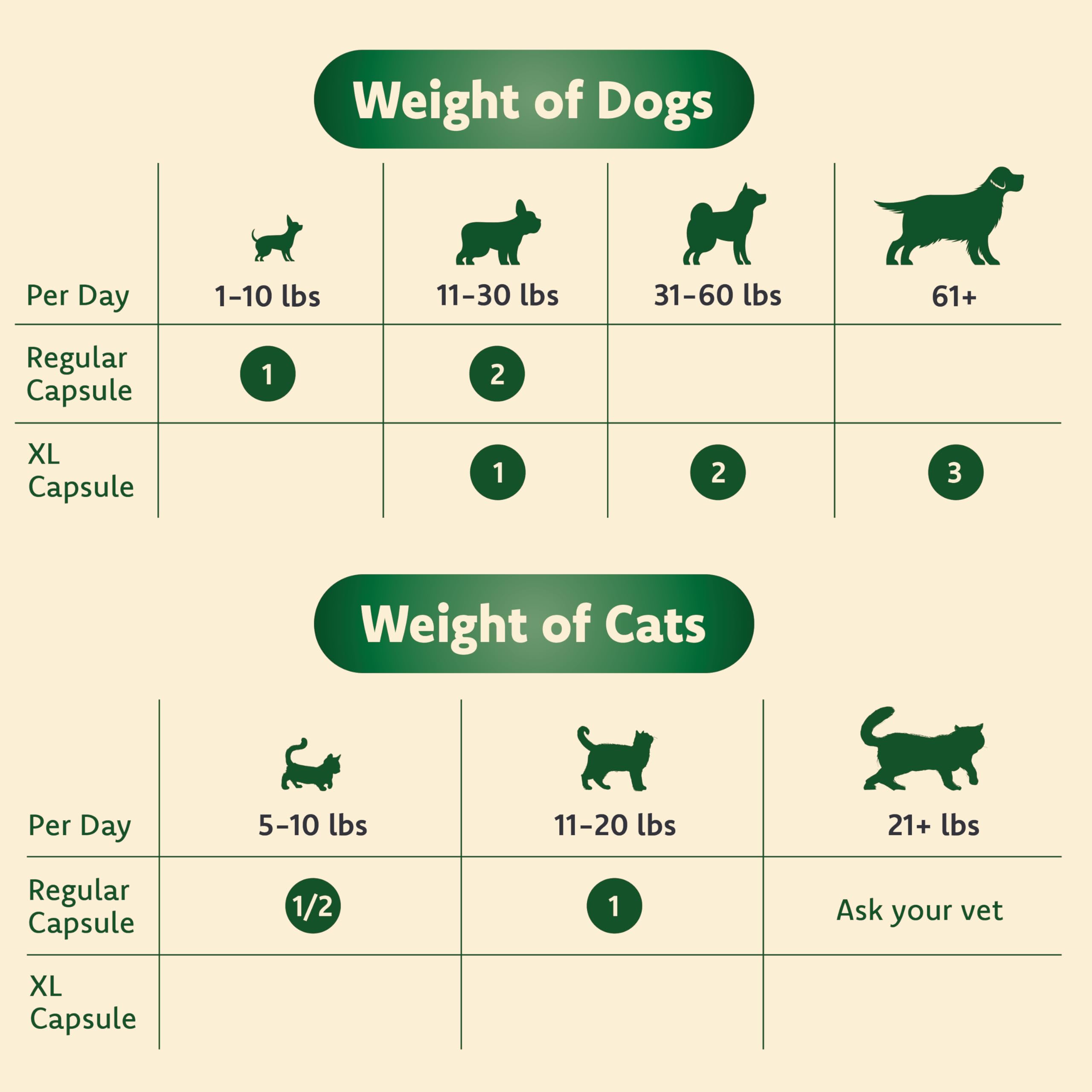 Ocu-GLO pb per i Piccoli Cani e Gatti Vision supplemento - Supporto Eye for Dogs Facile da amministrare w/luteina, Omega-3 acidi Grassi e antiossidanti Aggiungere Direttamente al Cibo