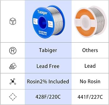 0.6mm Lead Free Solder Wire with Rosin Core for Electrical Soldering and DIY (Net 50g)