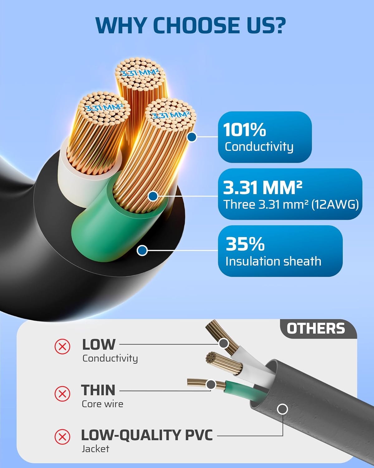 DEWENWILS 24 Inches 12/3 Gauge Indoor Tri-Tap Extension Cord Splitter, STW 15 Amp Contractor Grade Heavy Duty Power Cable with LED Lighted Plug, UL Listed, Pack of 3
