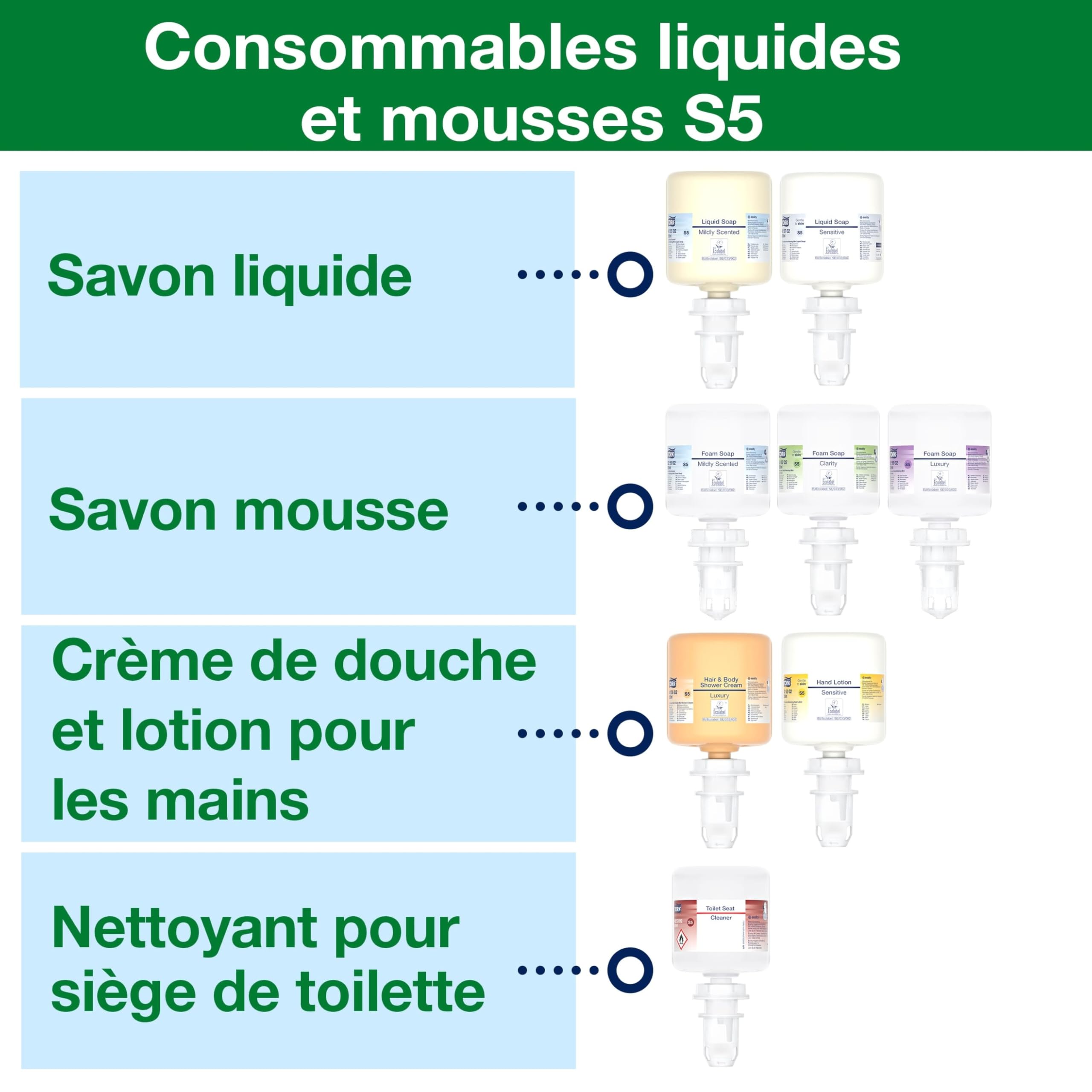 Tork Mini Distributeur de Savon et de désinfectant Blanc S5, consommables Mousse, Liquide, Gel et crème, Gamme Elevation, 565200