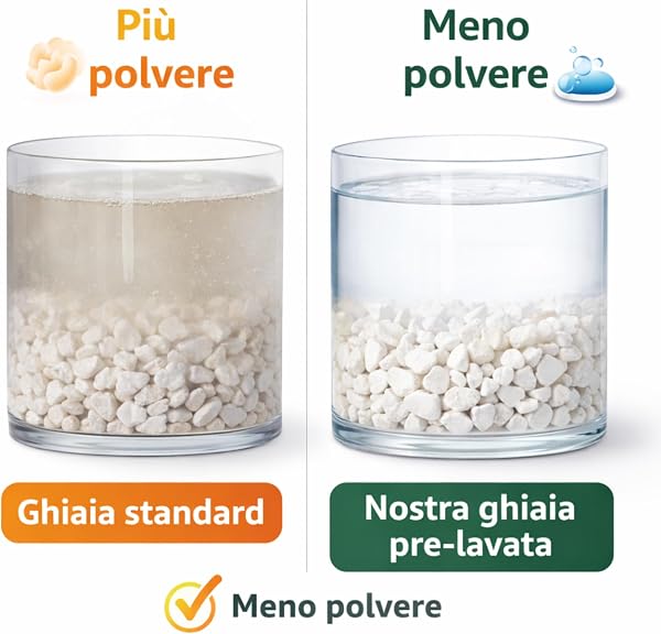 Ghiaia Bianca Decorativa 7–12 mm Pre-lavata – Sassolini per Vasi e Giardino – Ideale per Drenaggio e Decoro – Pietra Naturale – 1,8 kg - 4 kg - 8 kg -16 kg- 22 kg (BIANCO 8 KG) - 3
