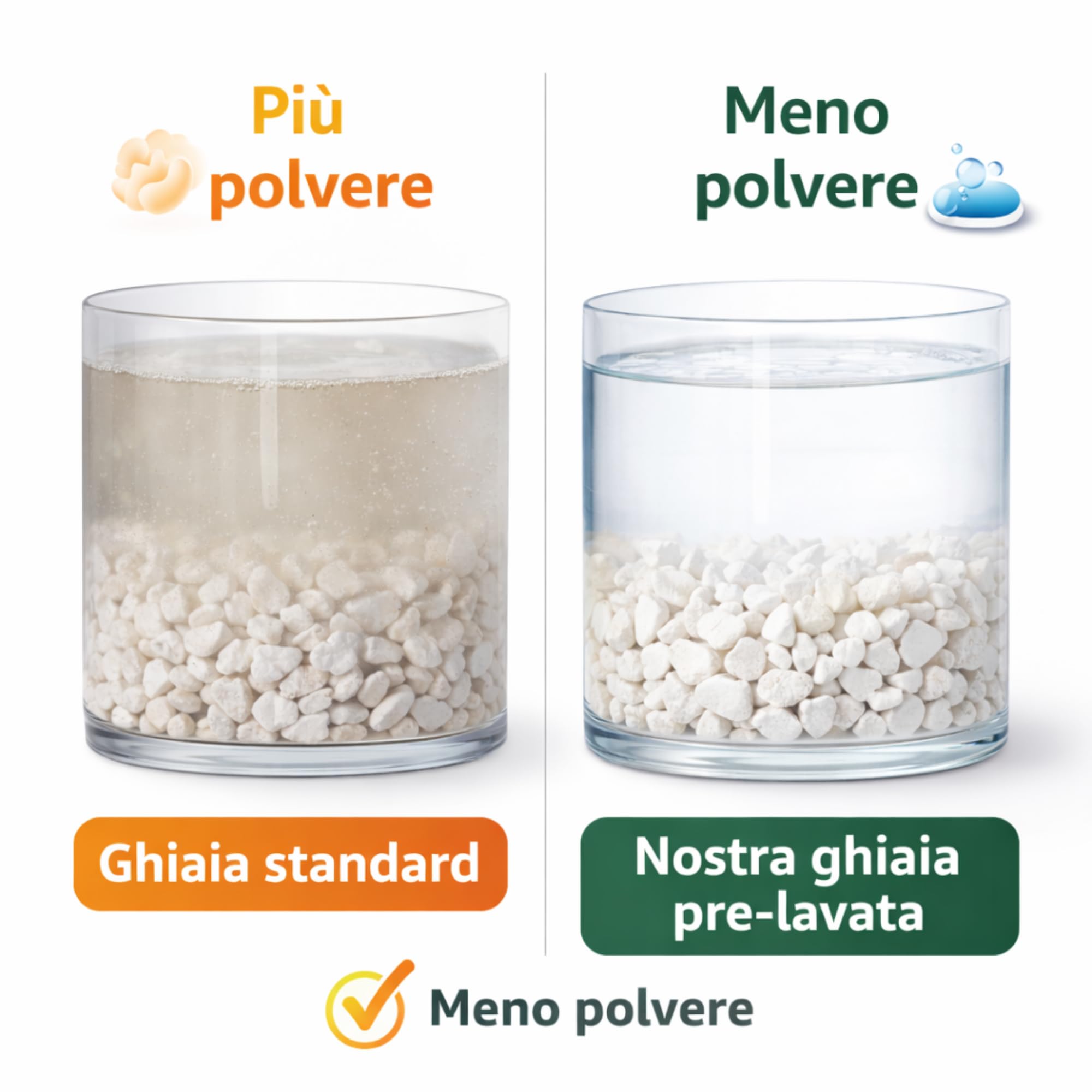 Ghiaia Bianca Decorativa 7–12 mm Pre-lavata – Sassolini per Vasi e Giardino – Ideale per Drenaggio e Decoro – Pietra Naturale – 1,8 kg - 4 kg - 8 kg -16 kg- 22 kg (BIANCO 16 KG) - 3