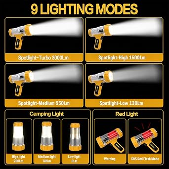 FORTO 2-in-1 Rechargeable Spotlight & Camping Lantern,3000LM LED Flashlight