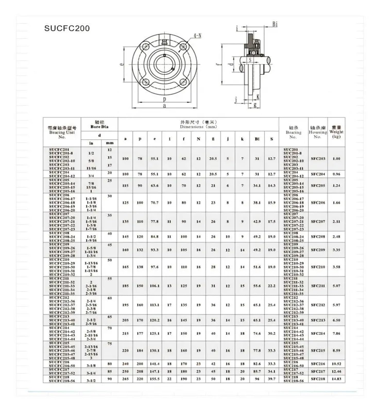 Roulement sphérique extérieur en Acier Inoxydable 304, 1 pièce, SUCFC201 SUCFC202 SUCFC203, roulement d'insertion de Base de Ceinture(SUCFC203)