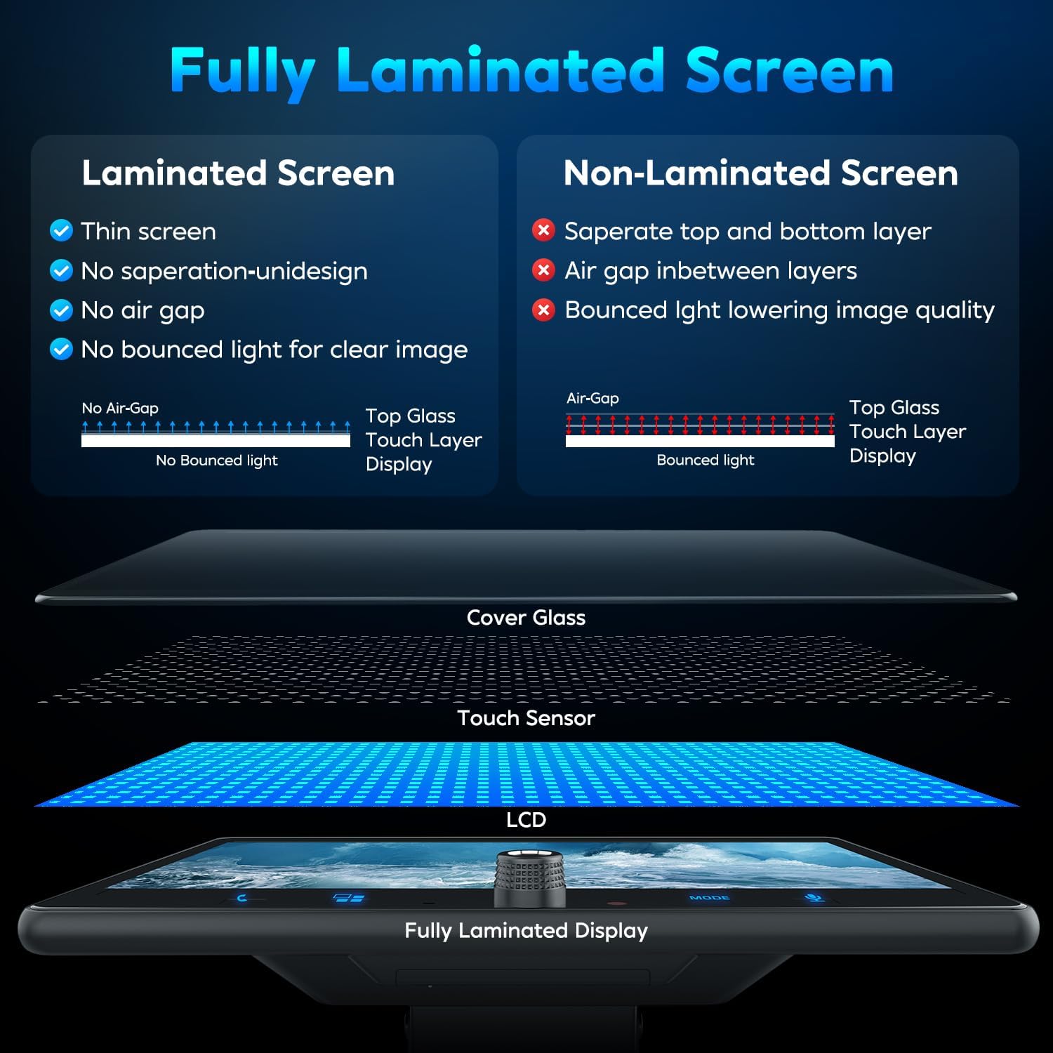 PLZ 10.1" Single Din Car Stereo Wireless Apple Carplay Android Auto Radio, Car Play Touch Screen, Bluetooth 5.3 Car Audio Receiver, 4.2 Channel 240W, Subwoofers, Navigation, FM/AM, SWC, Backup Camera