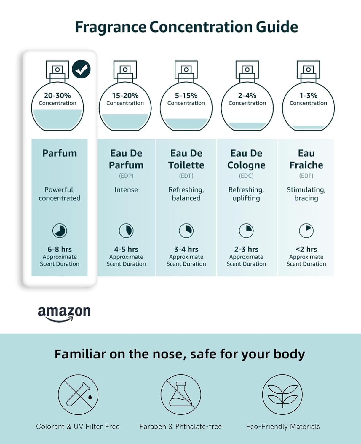 Parfum for Women (Grade: P), Gentle and Long-Lasting Fragrance, MlSS C0.C0, Jasmine Rose Orange Bergamot Patchouli, Feminine - 0.34 Fl oz Travel Size, NO.03 - Image 8