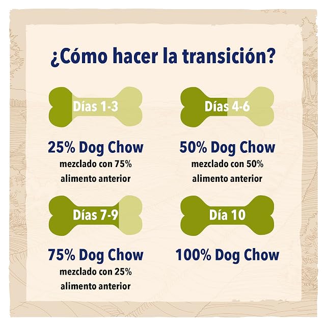 Foto 4 de 5 de Dog Chow Pienso pienso perro Senior 14 kg