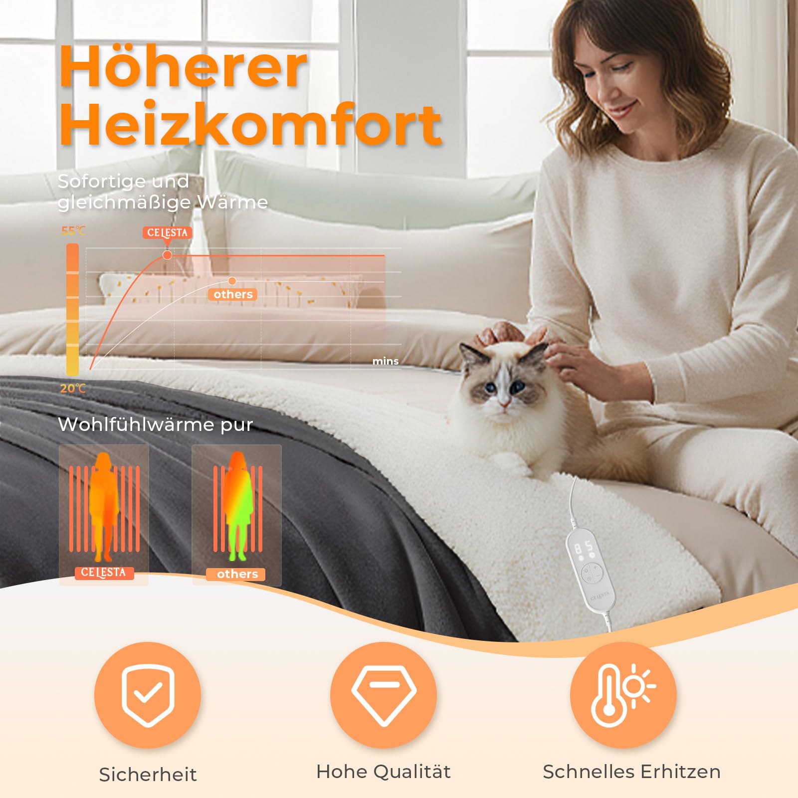 CELESTA Wärmedecke Heizdecke mit Abschaltautomatik, Heizdecke 160x120, 9 Heizstufen 1-9H Timer Auto-Aus, Wärme Decke Flanell-Sherpa, Maschinenwaschbar - für Sofa, Bett und Büro, Dunkelgrau