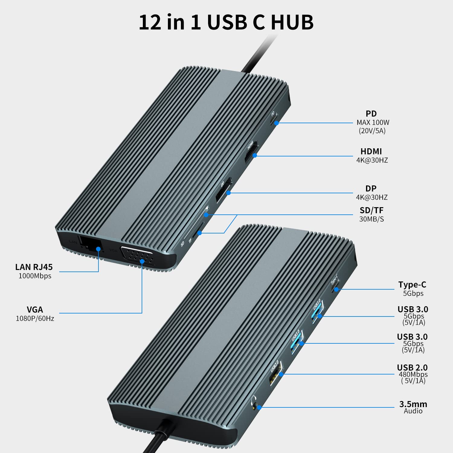 Docking station USB C, 12 in 1, hub USB C, adattatore Dual HDMI, tripla display, supporta HDMI 4K, VAG, DP, 2 x USB 3.0 (5 Gbps), USB 2.0, tipo C, 100 W PD, TF/SD, audio