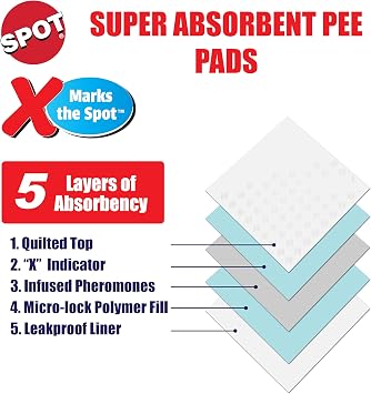 SPOT X Marks The Spot Puppy Training Pads Extra Absorbent, Adhesive Strips, Pheromone-Enhanced Attractant for Potty Training, 22 x 22, 30-Pack