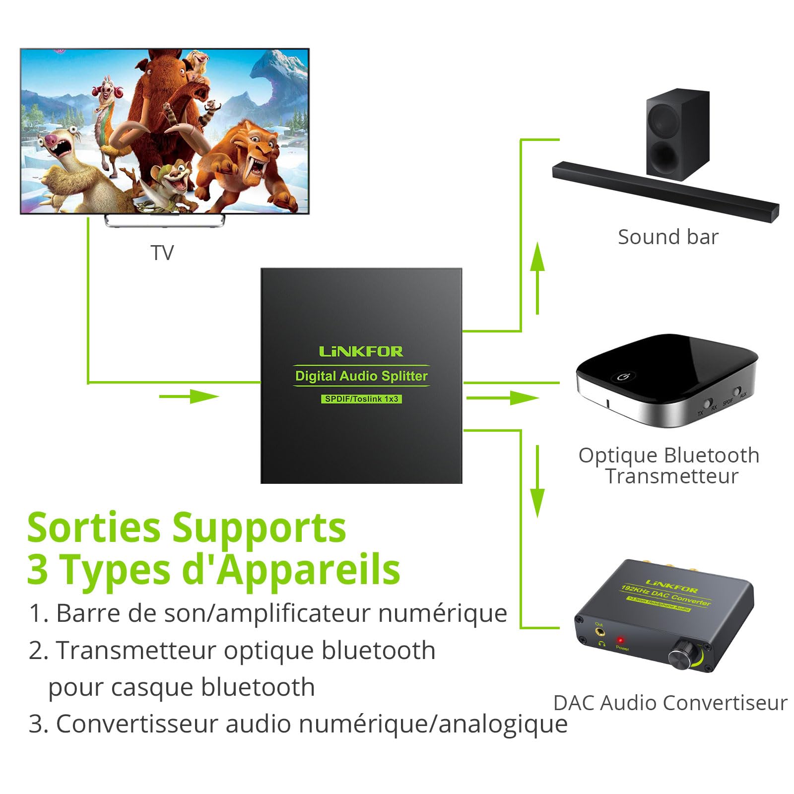 LiNKFOR Répartiteur audio optique 1 x 3 SPDIF Toslink en alliage d'aluminium 1 entrée 3 sorties prend en charge LPCM 2.0 DTS pour Dolby-AC3 Compatible avec PS3 DVD HDTV STB