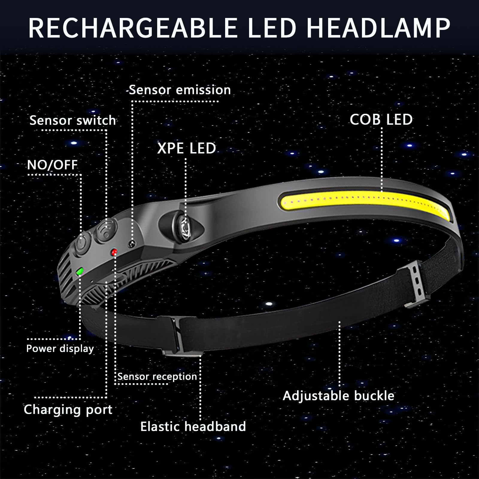 Lampada frontale a LED ricaricabile, fascio largo 230° per fronte, 6 modalità di illuminazione per adulti, torcia per lavoro, escursionismo, corsa, campeggio, accessori essenziali per uomini