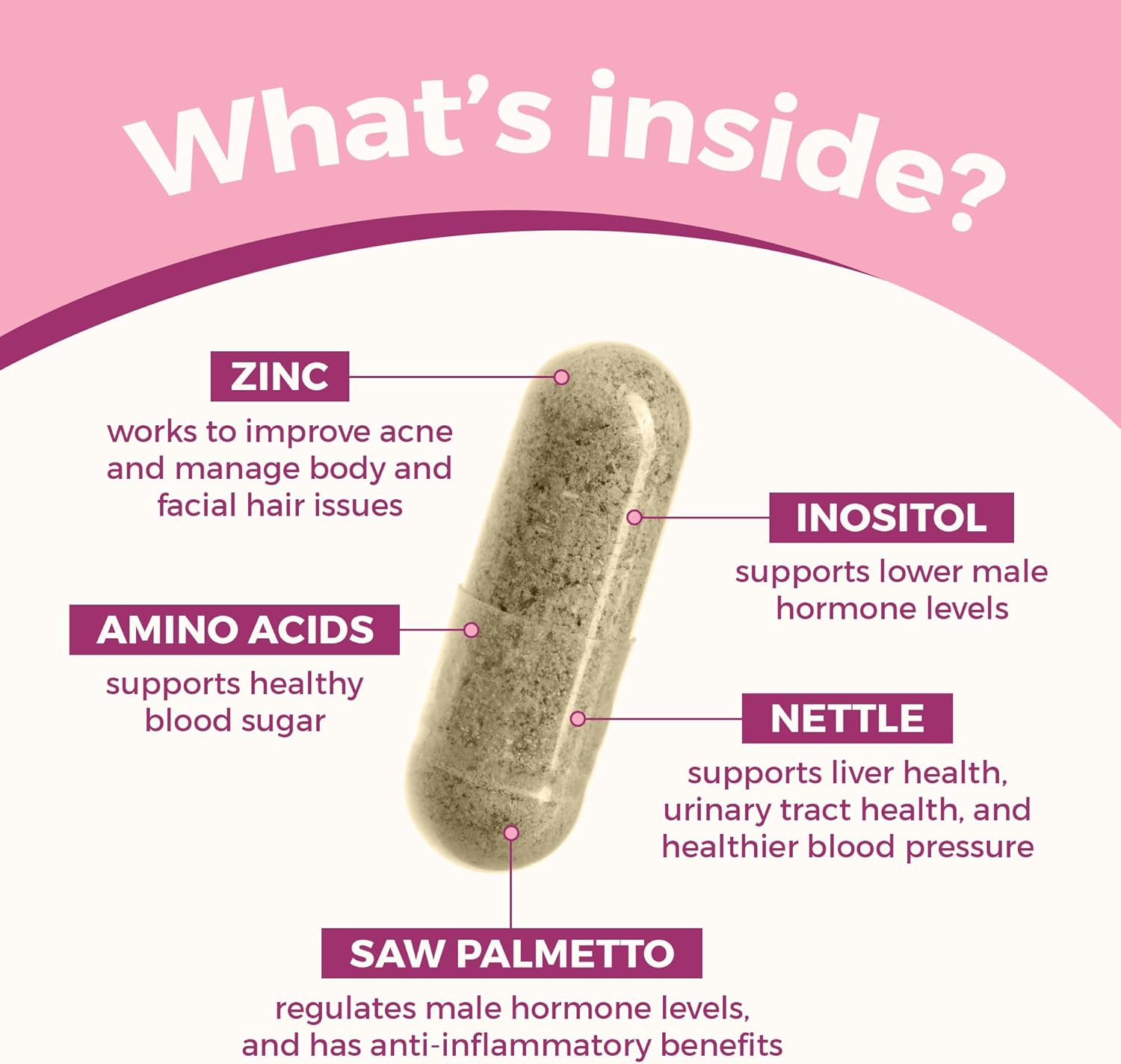 VITA-PCOS AndroBlocker Balance Supplement for Women - Stinging Nettle Capsules with Zinc & Inositol for Unwanted Facial Hair & Healthy Period - Saw Palmetto for Women Energy & Vitality - 60 Capsules