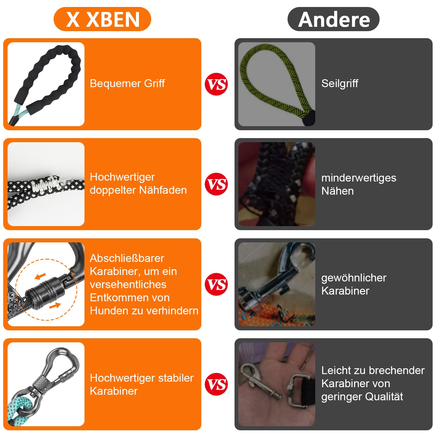X XBEN Guinzaglio Addestramento per Cani,1,5M 2M 3M 5M 6M 10M 15M 20M 25M 30M Resistente e Durevole Guinzaglio per Cani,Lunghina per Cane con Gancio di Sicurezza e Maniglia Imbottita,per Tutti i Cani