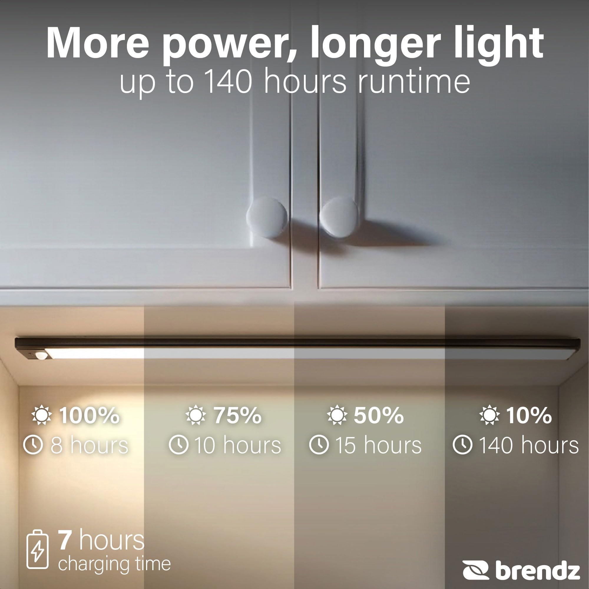 Brendz Unterbauleuchte Küche LED, LED Leiste Küche, 60cm, USB-C Wiederaufladbar, 4400mAh, 3 Farbtemperaturen, Dimmbar, Magnetisch, Küchenunterbauleuchte, Küchenbeleuchtung, Puyo Schwarz