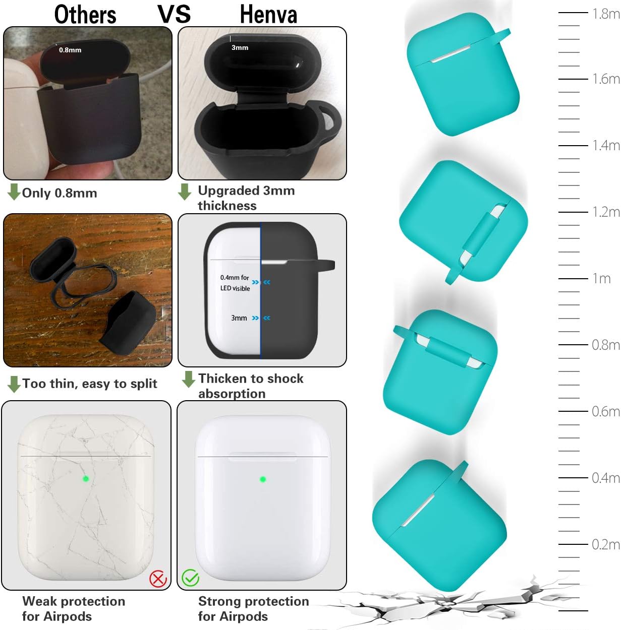 Henva Cover Designed for AirPods Case (Front LED Visible), Silicone Protective Cases Skin Compatible with AirPods 2 & 1 Wireless Charging Case, Women, Men, with Keychain, Teal