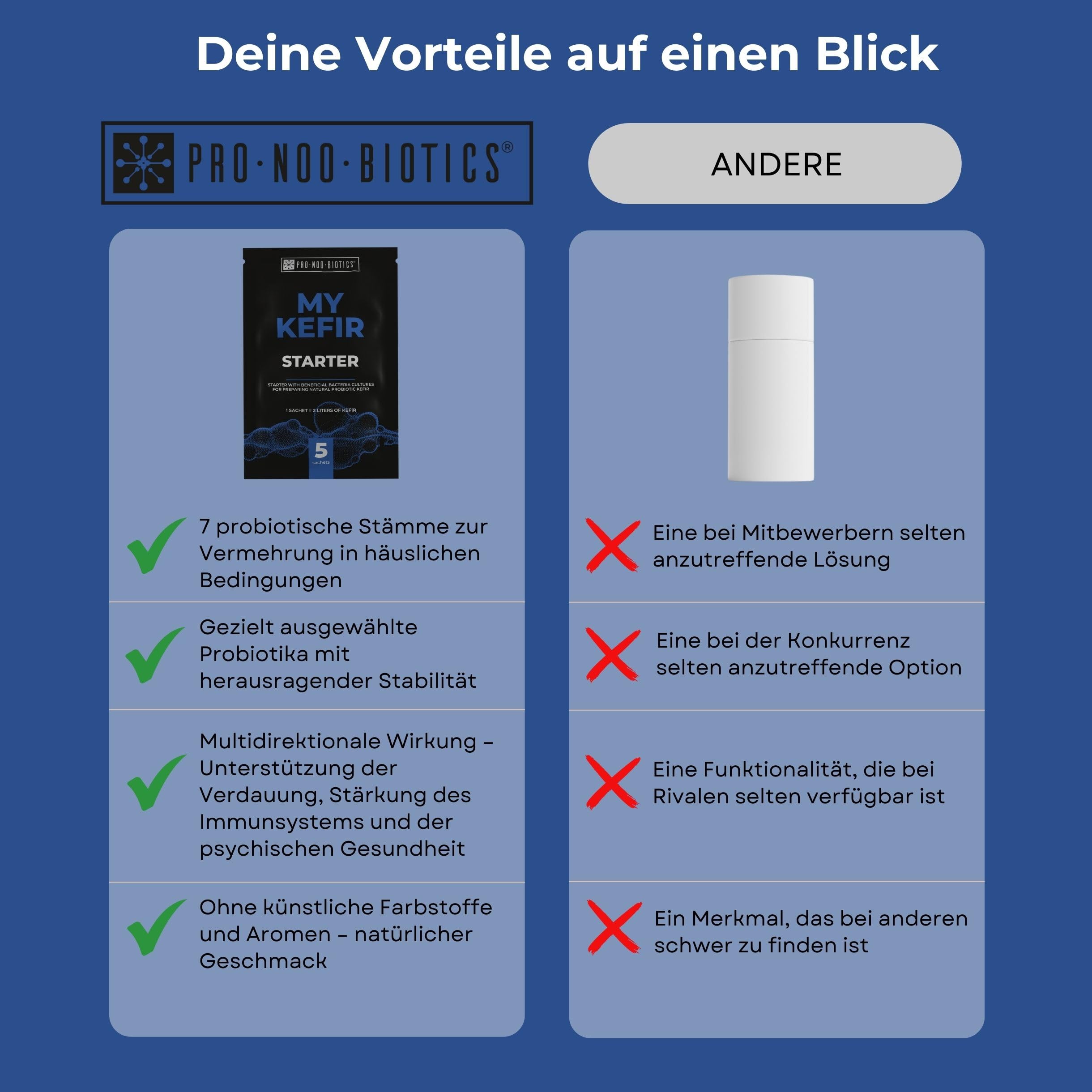 MyKefir Starter – Probiotischer Starter für hausgemachten Kefir – Mit Hohem Gehalt an Probiotischen Bakterien – 1 Beutel für 2 Liter Milch – Einfach Selbst Herzustellen